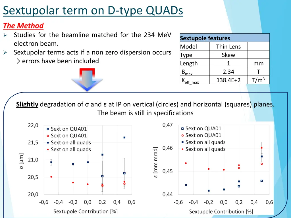 sextupolar term on d type quads