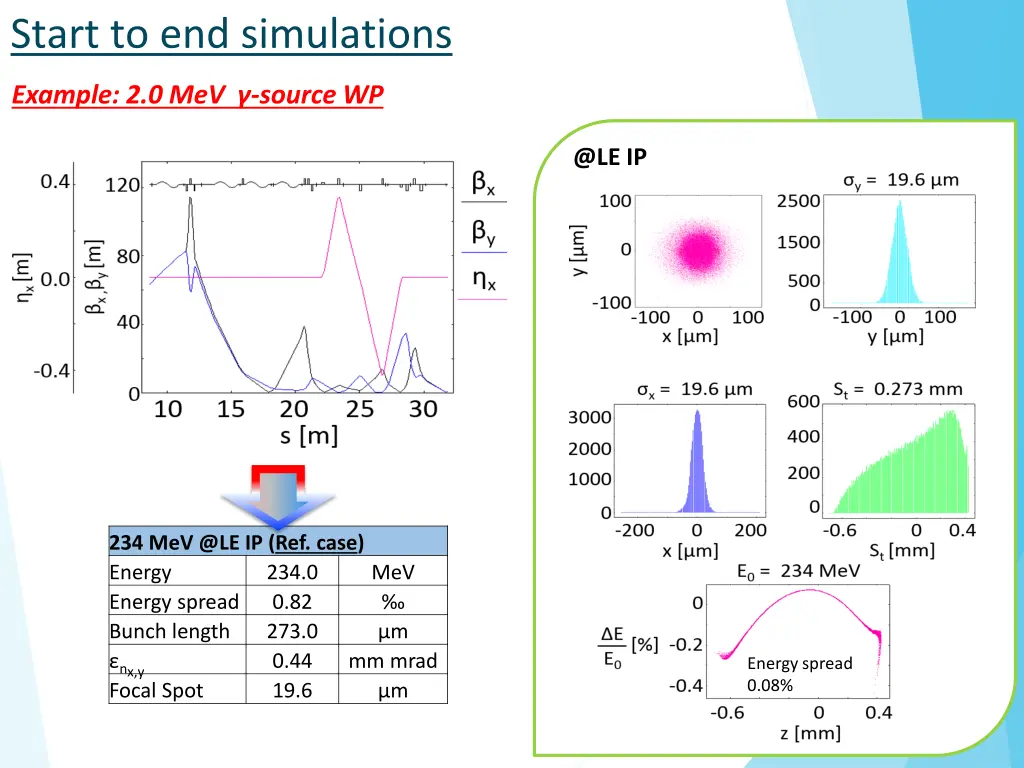 start to end simulations 1