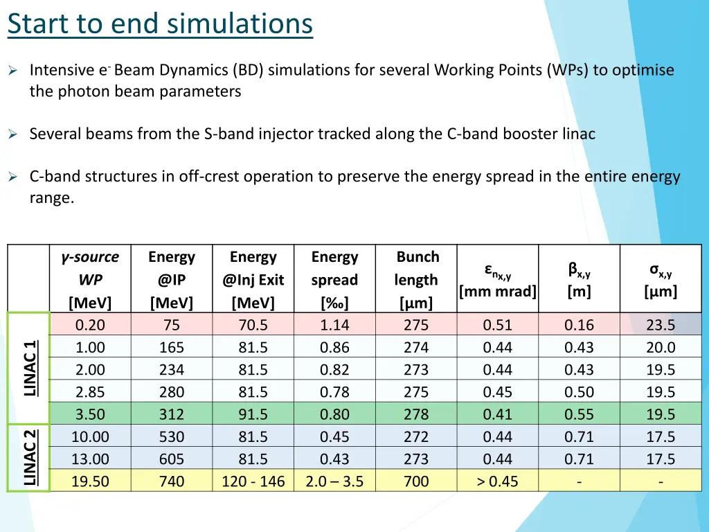 start to end simulations