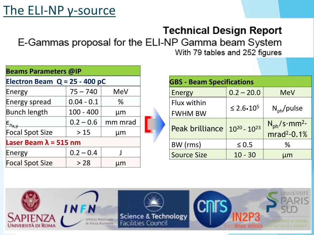 the eli np source 1