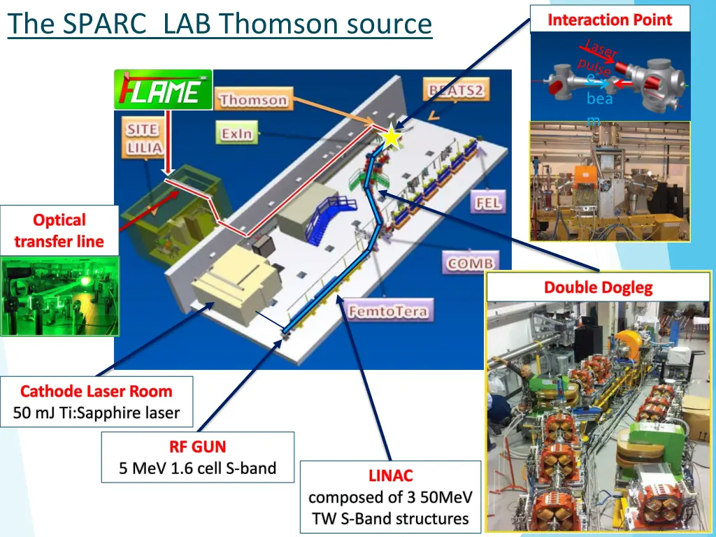 the sparc lab thomson source 1