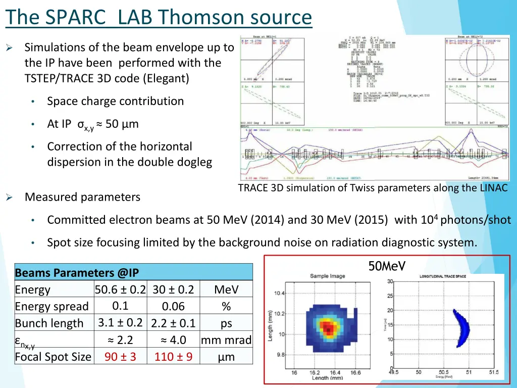 the sparc lab thomson source 2