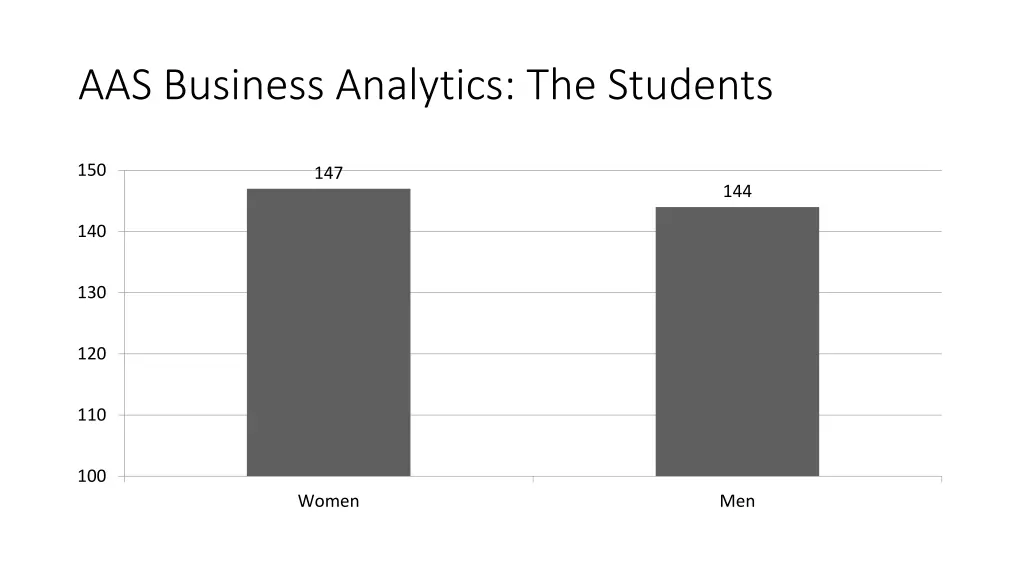 aas business analytics the students 1