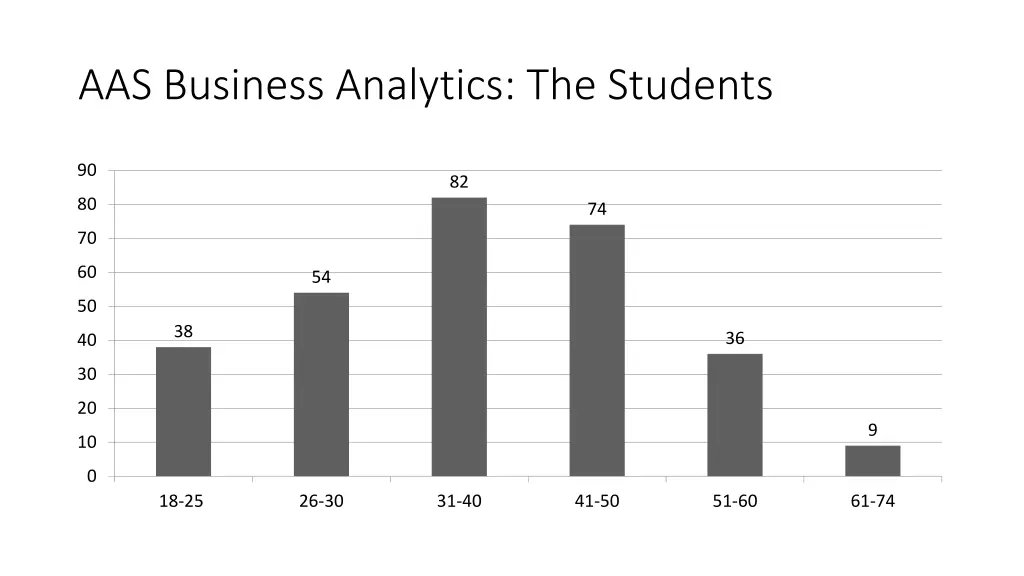 aas business analytics the students