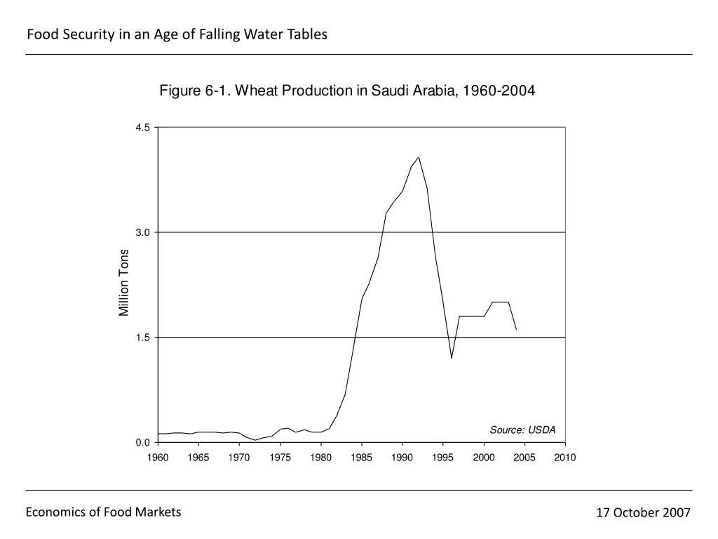 food security in an age of falling water tables 3