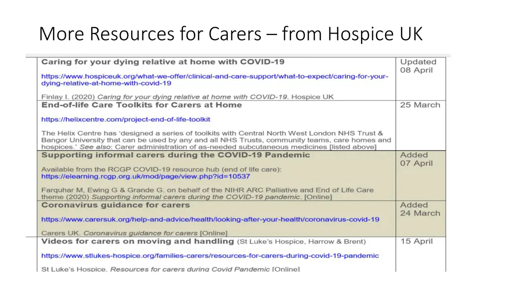 more resources for carers from hospice uk