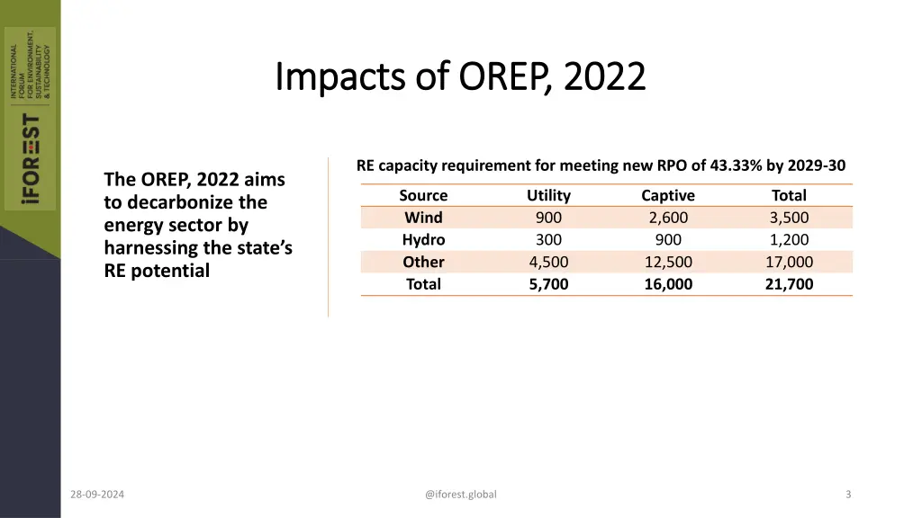 impacts of orep 2022 impacts of orep 2022