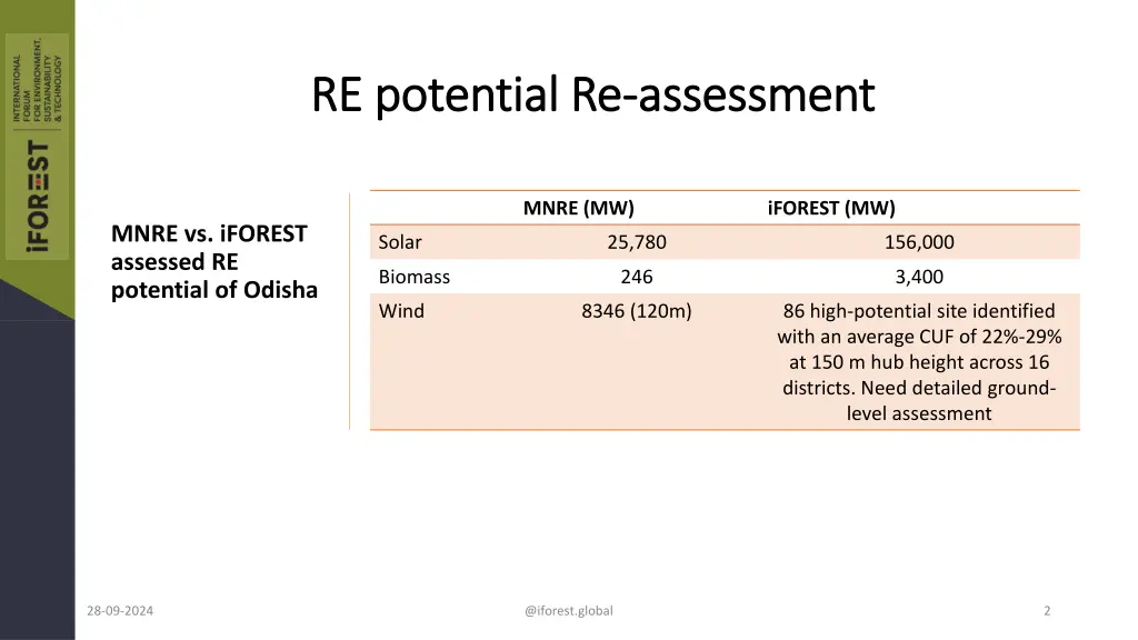 re potential re re potential re assessment