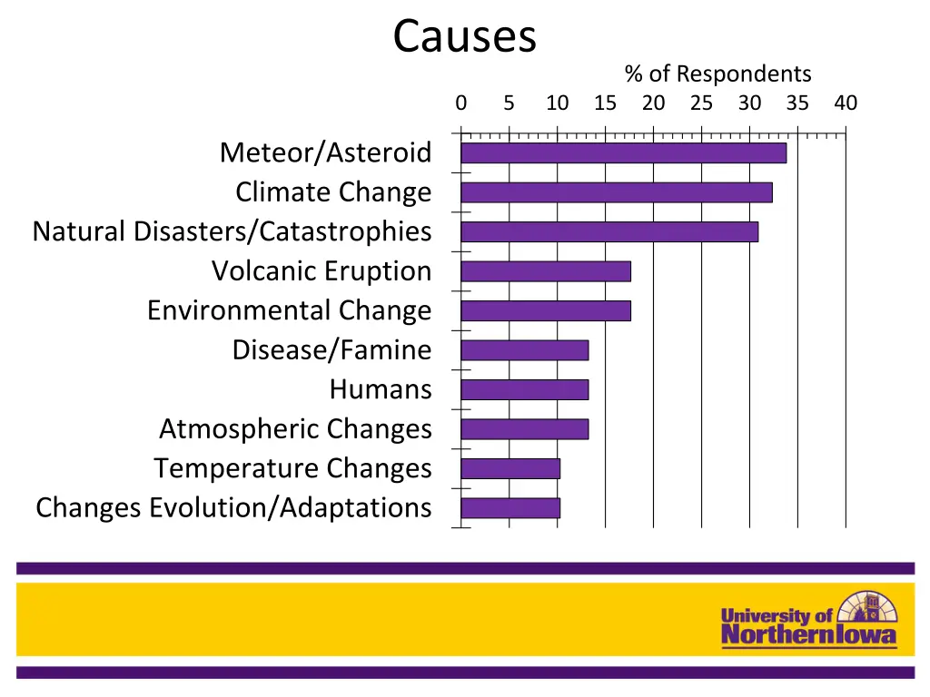 causes 1