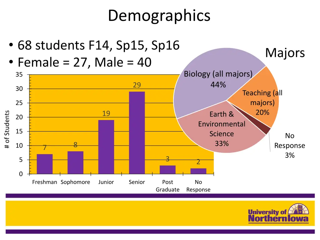 demographics