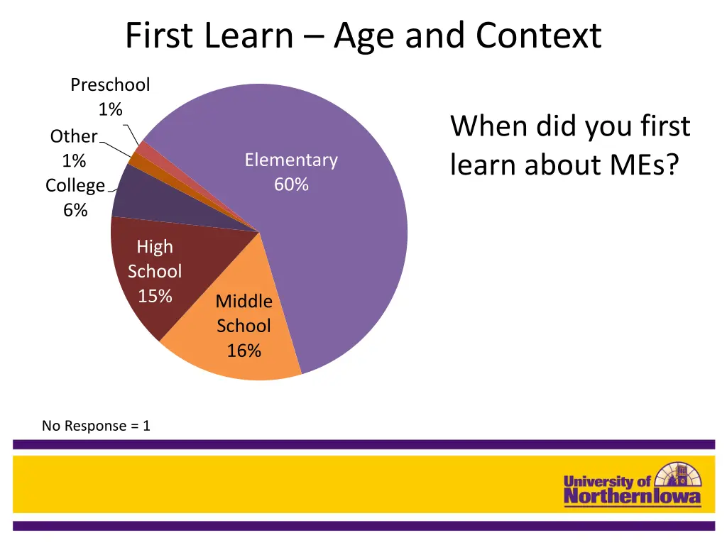 first learn age and context