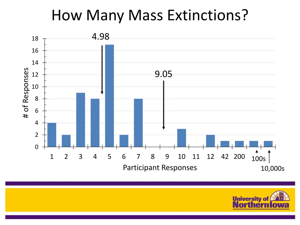 how many mass extinctions 1