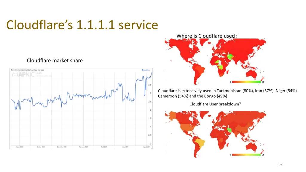 cloudflare s 1 1 1 1 service