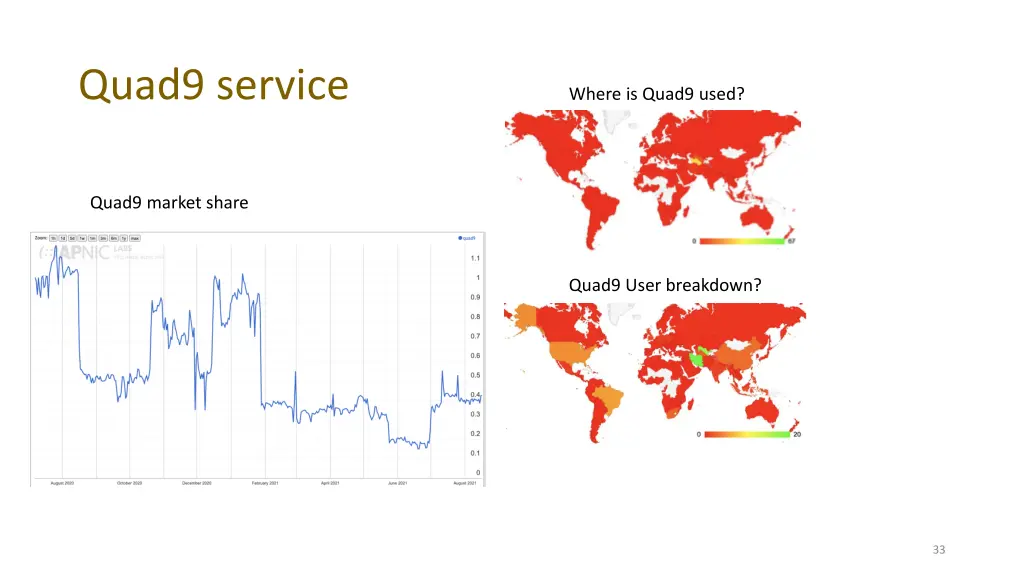 quad9 service