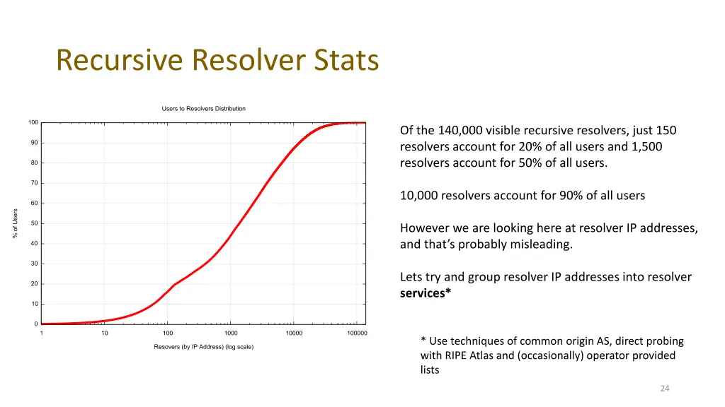 recursive resolver stats