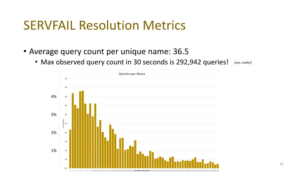 servfail resolution metrics