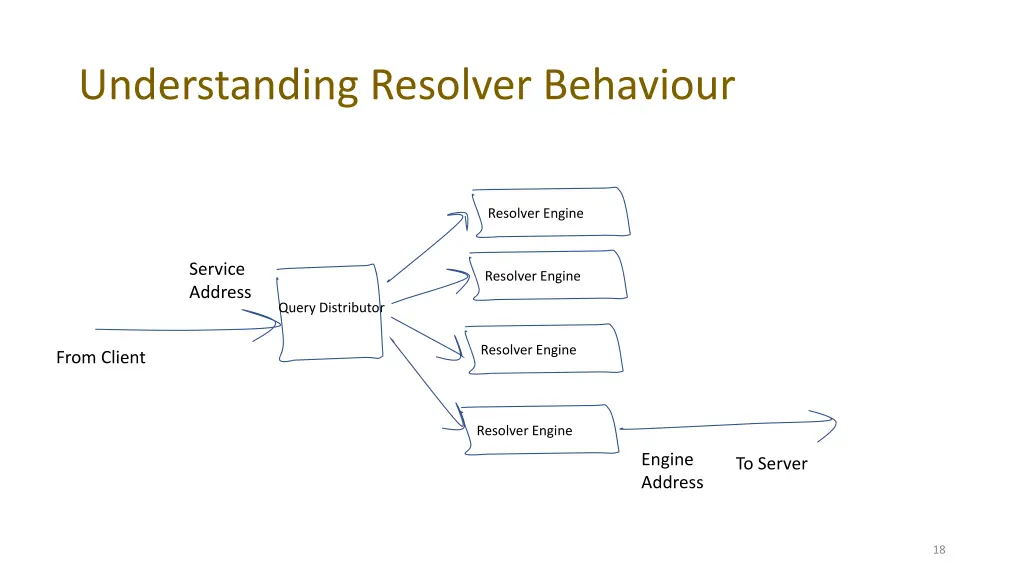 understanding resolver behaviour