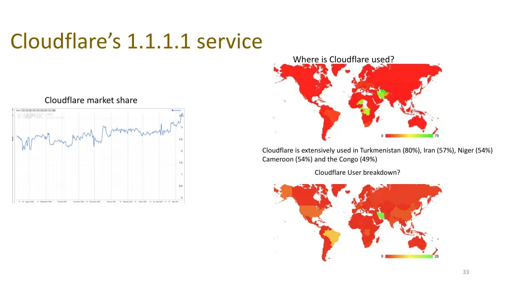 cloudflare s 1 1 1 1 service