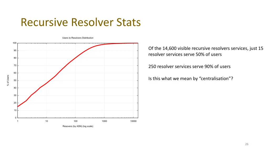 recursive resolver stats 1