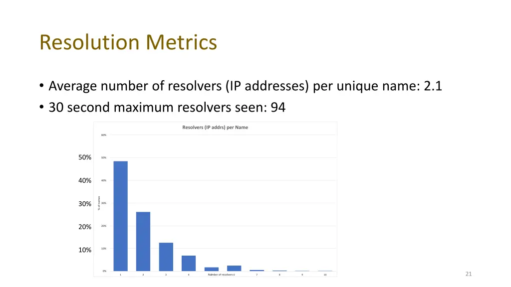 resolution metrics 1