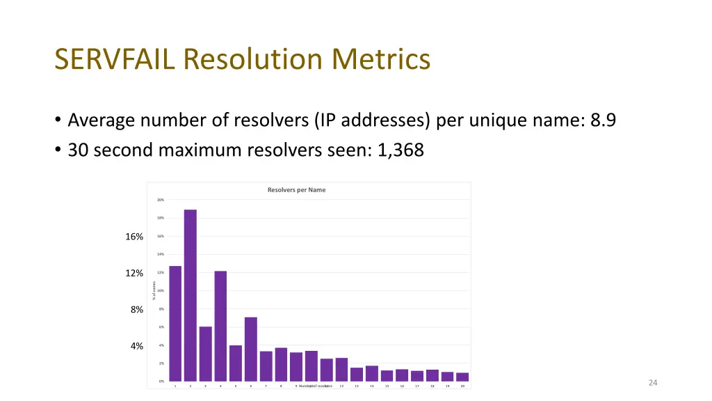 servfail resolution metrics 1