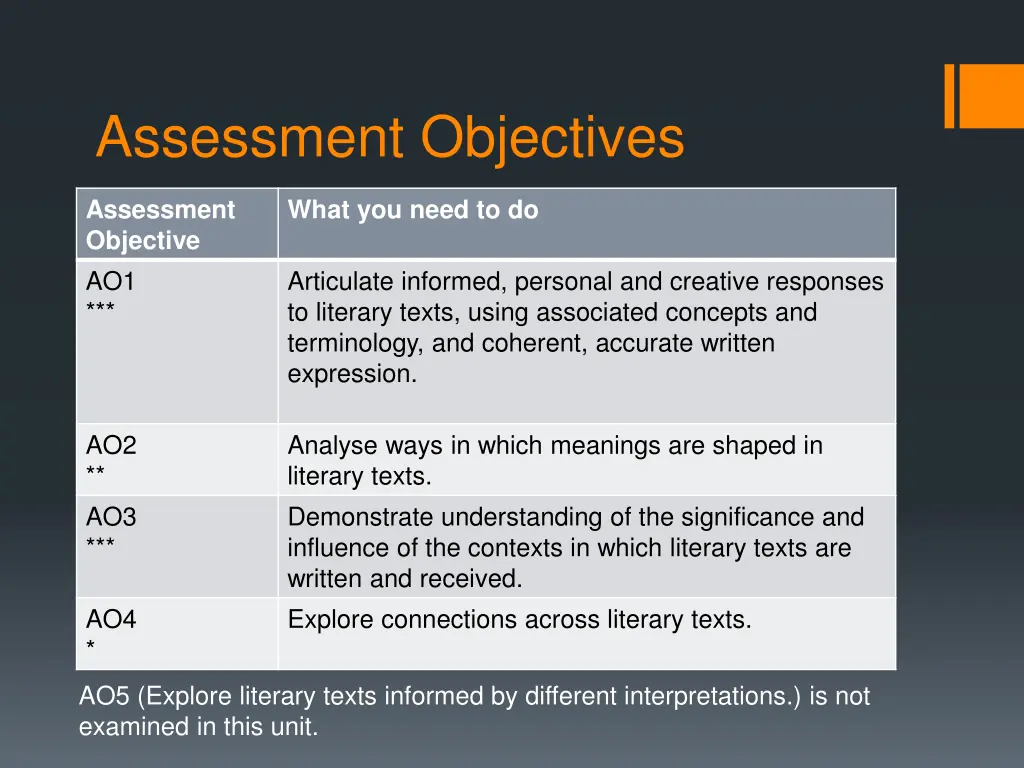 assessment objectives