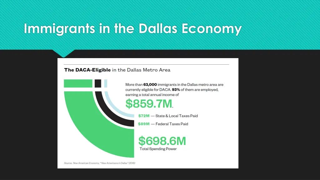 immigrants in the dallas economy 2