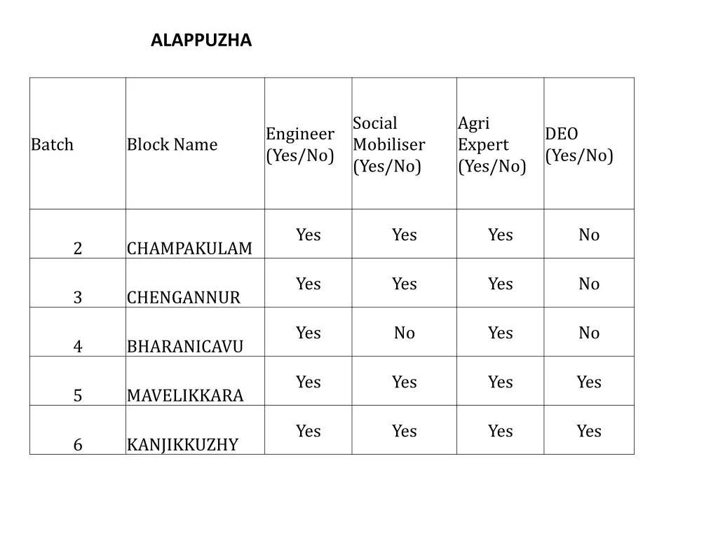 alappuzha