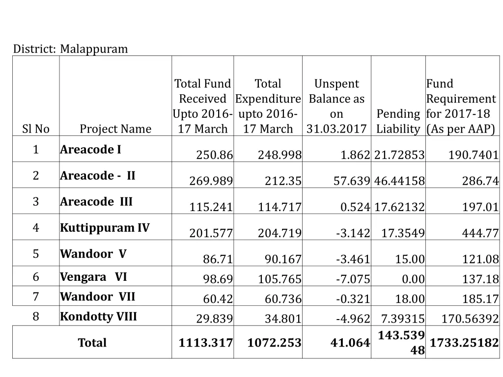 district malappuram