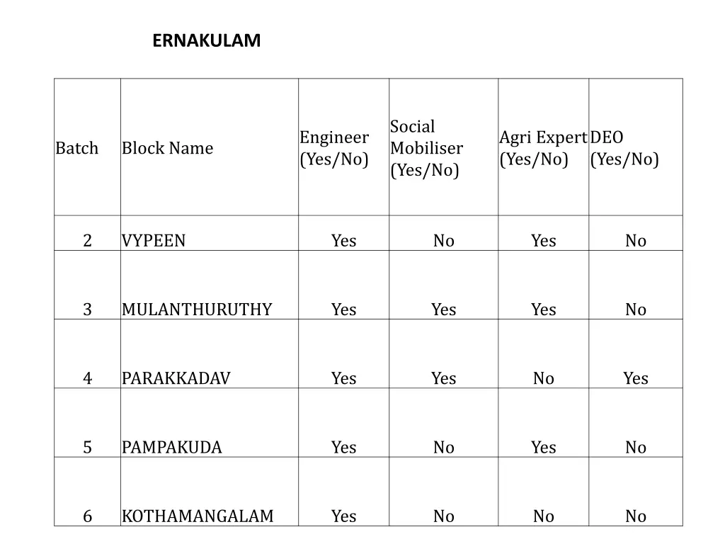 ernakulam