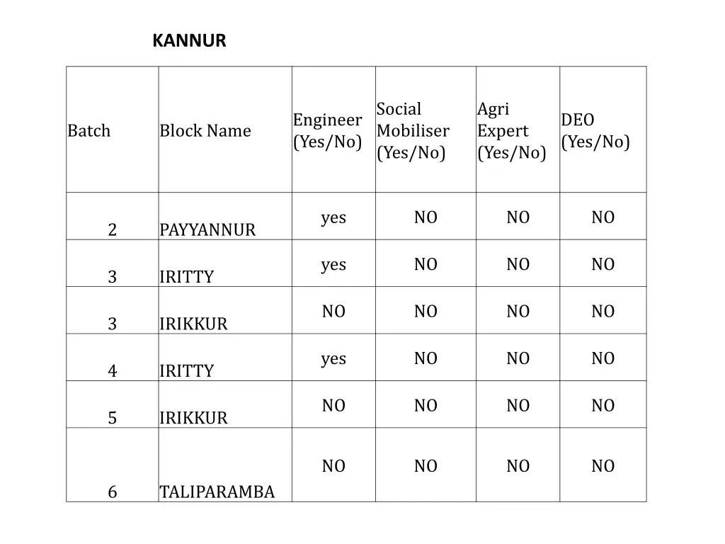 kannur