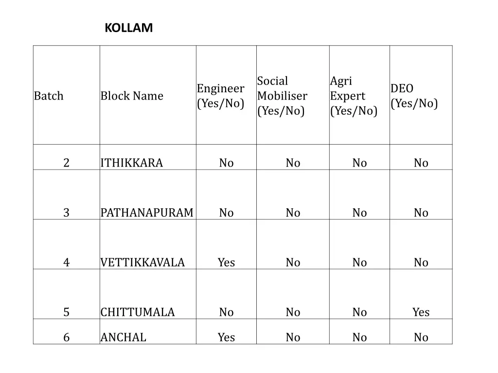 kollam