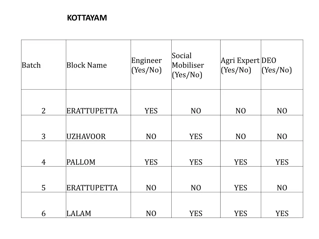 kottayam