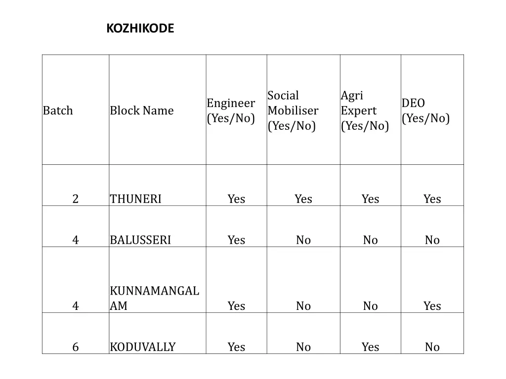 kozhikode