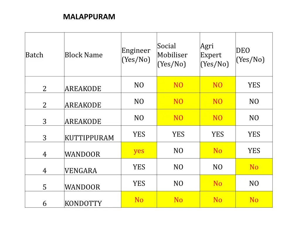 malappuram