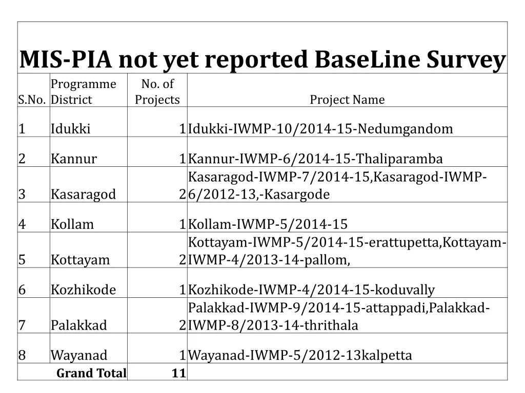 mis pia not yet reported baseline survey