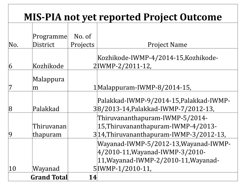 mis pia not yet reported project outcome 1