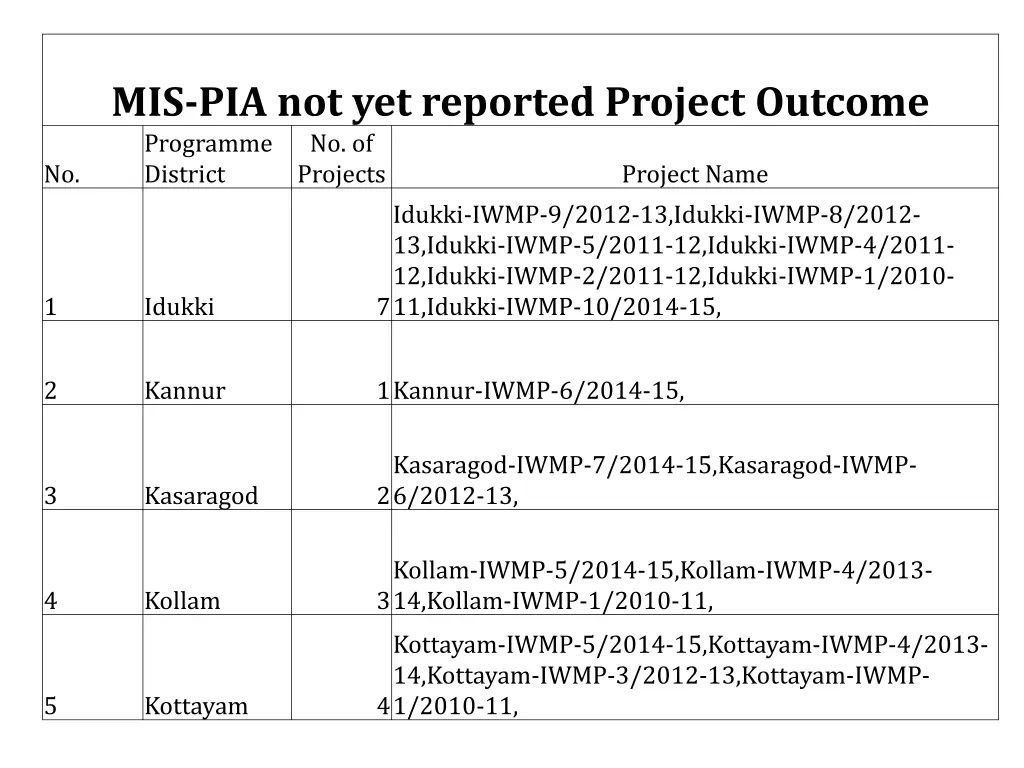 mis pia not yet reported project outcome