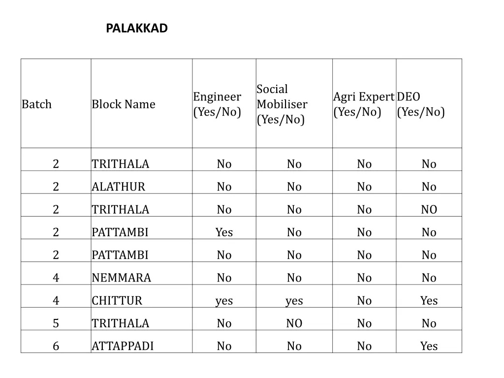 palakkad