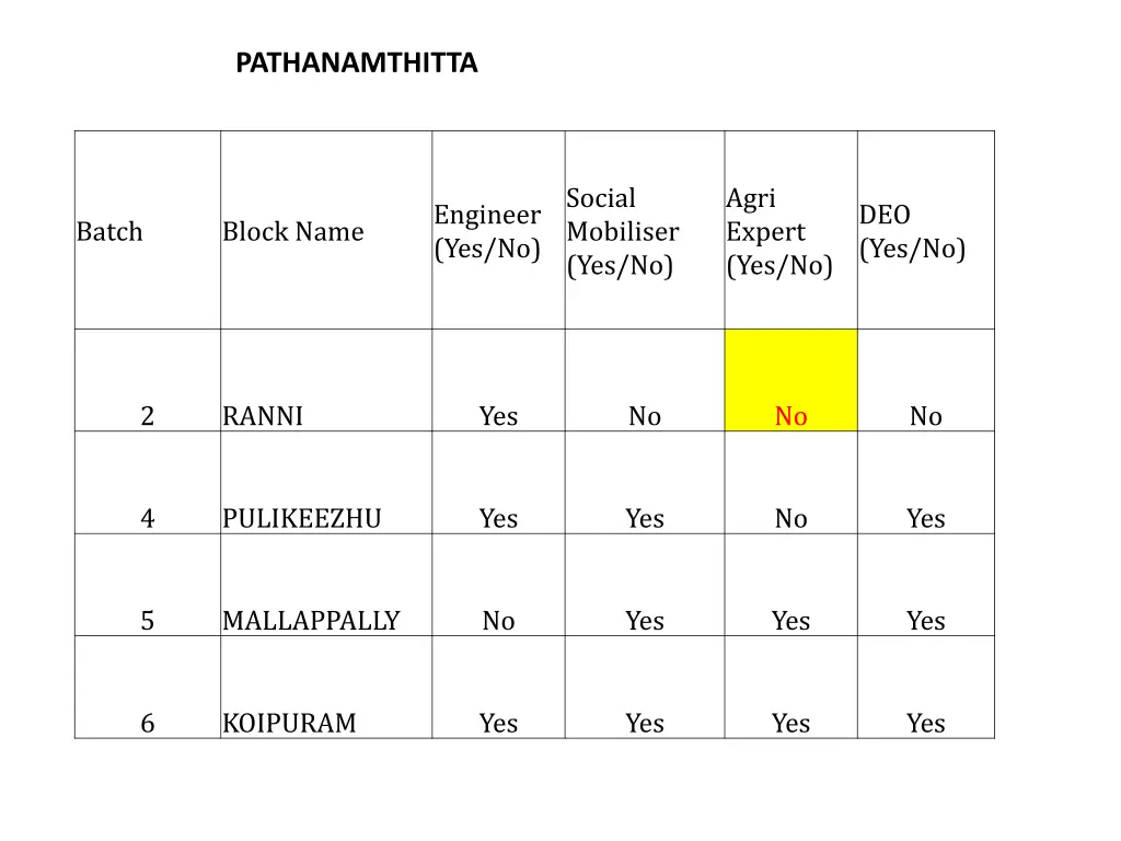 pathanamthitta