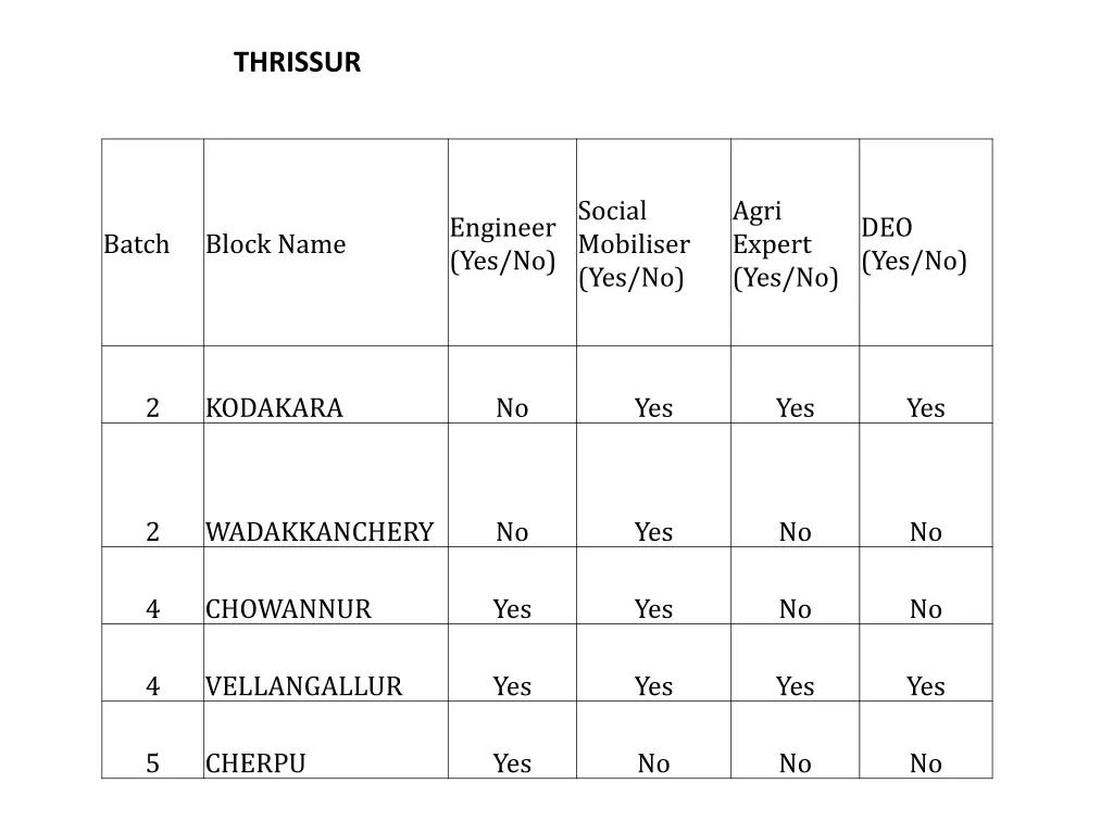 thrissur