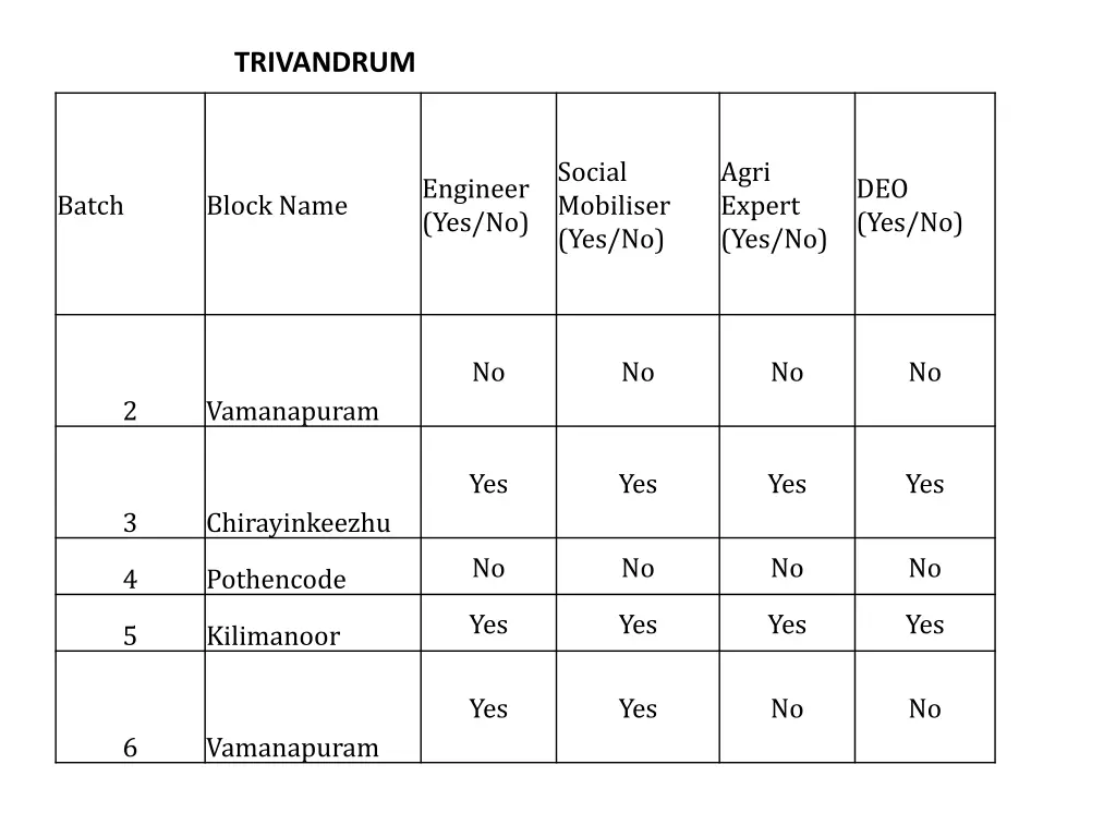 trivandrum