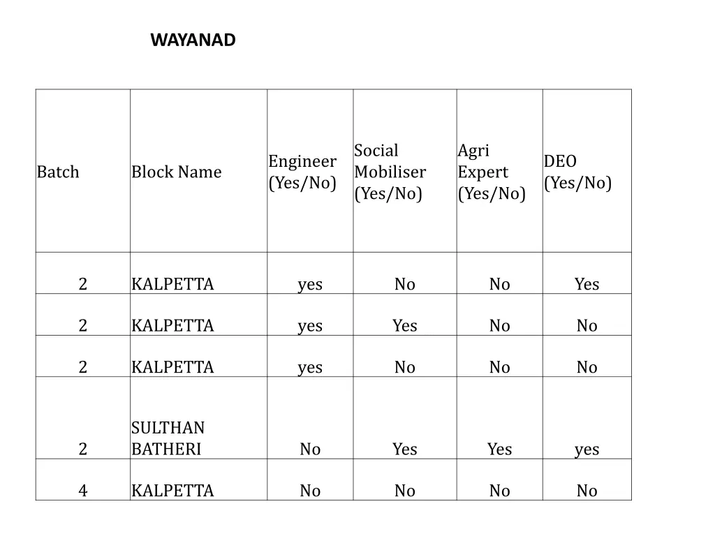 wayanad