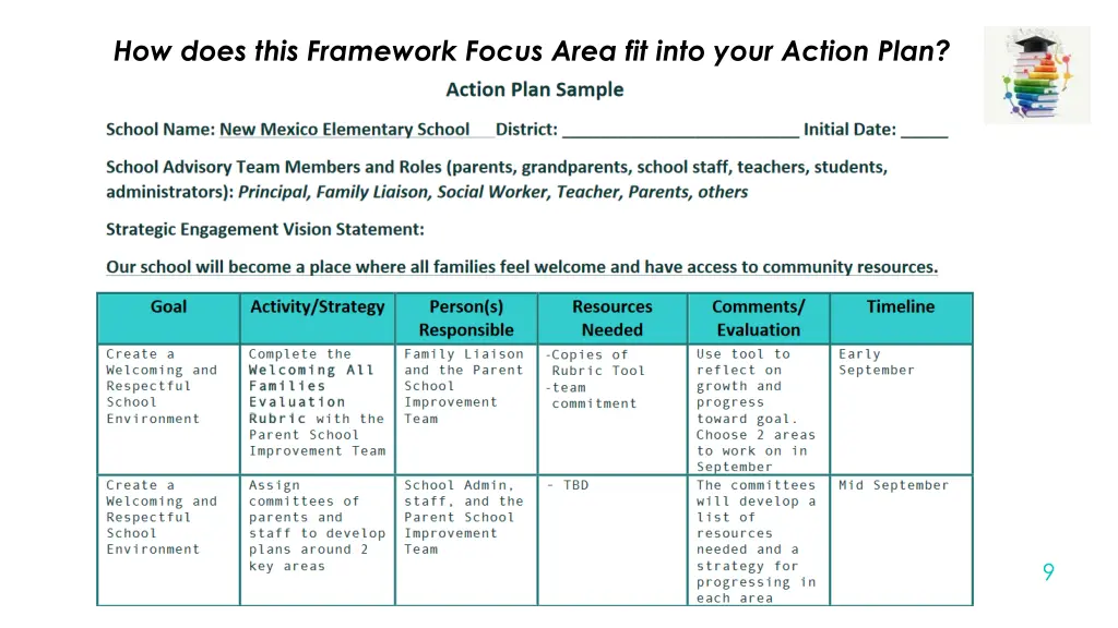 how does this framework focus area fit into your