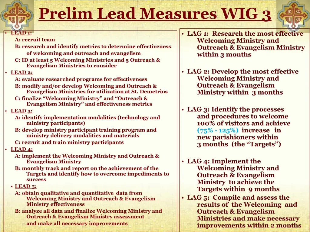 prelim lead measures wig 3