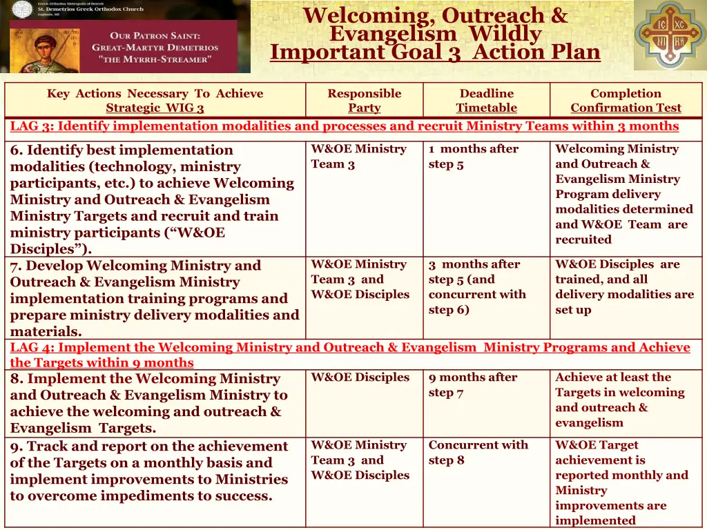 welcoming outreach evangelism wildly important 1