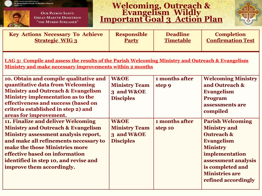 welcoming outreach evangelism wildly important 2