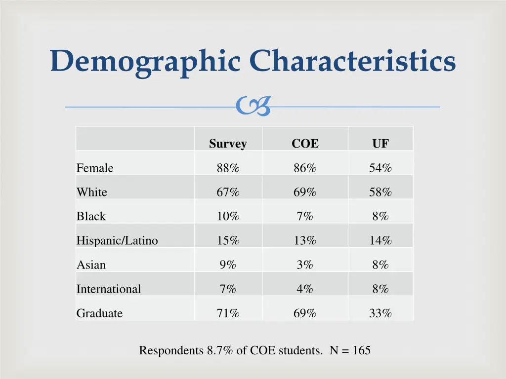 demographic characteristics