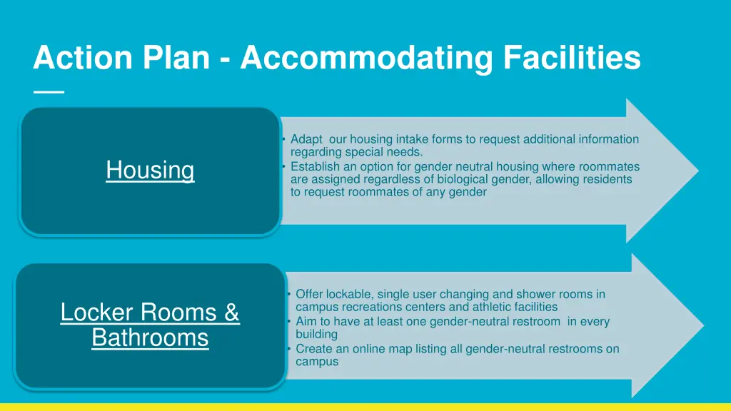 action plan accommodating facilities