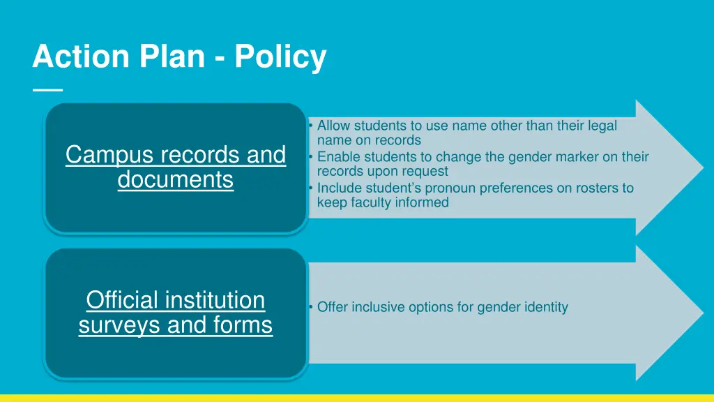 action plan policy 1